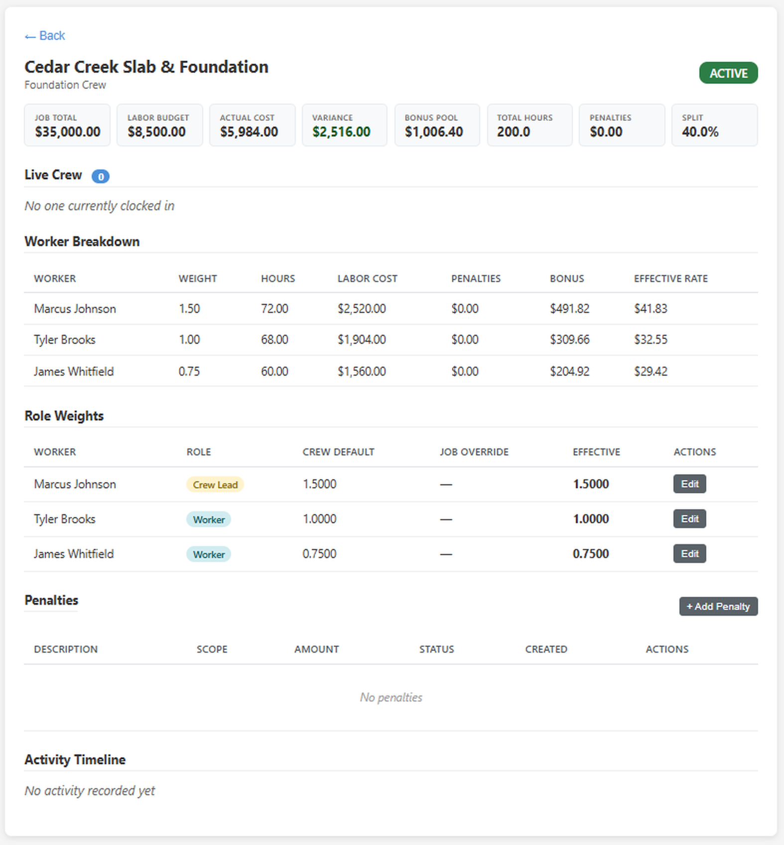 Bonus calculation showing labor budget, actual cost, variance, bonus pool, and per-worker payouts