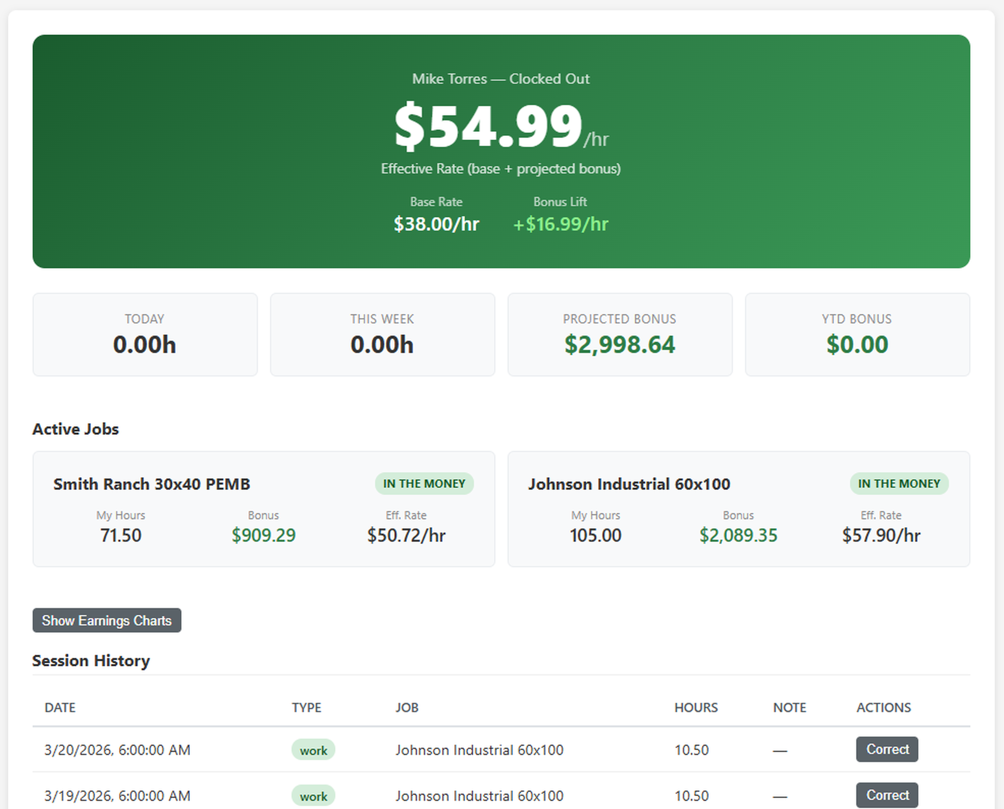Worker status showing $54.99/hr effective rate with bonus lift