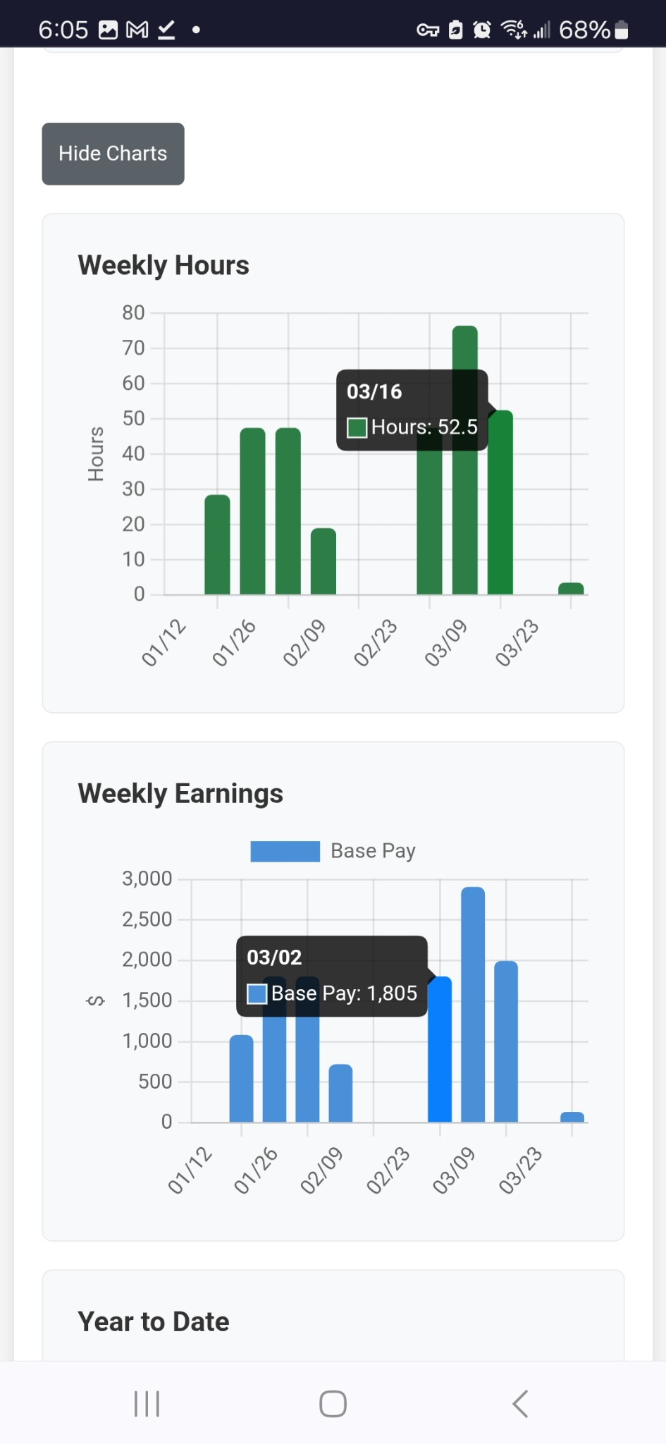 Weekly hours and earnings charts on mobile